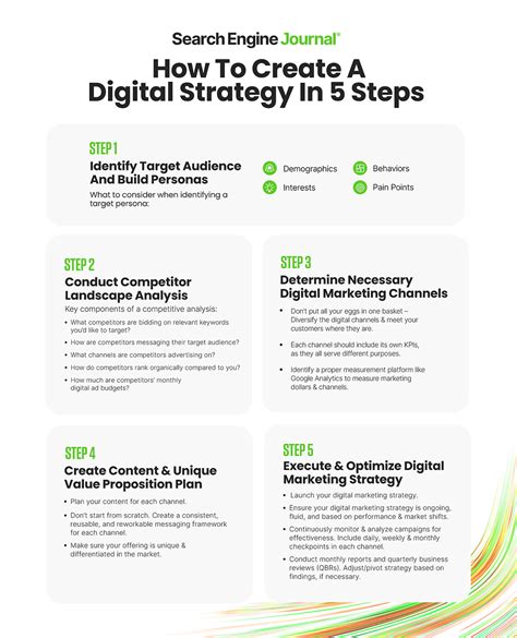 Creating a Digital.